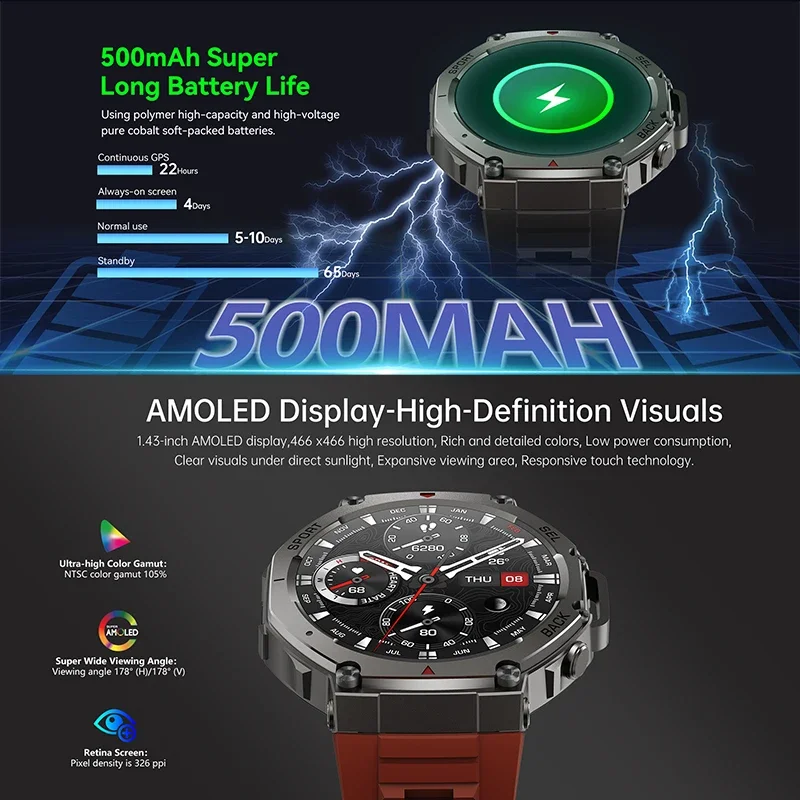 2026 Nieuwe Militaire DM58 GPS - Heart Rate Gps Watch recensie en prijs